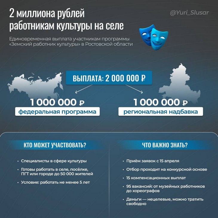 Юрий Слюсарь