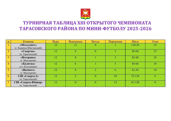 В Тарасовском районе